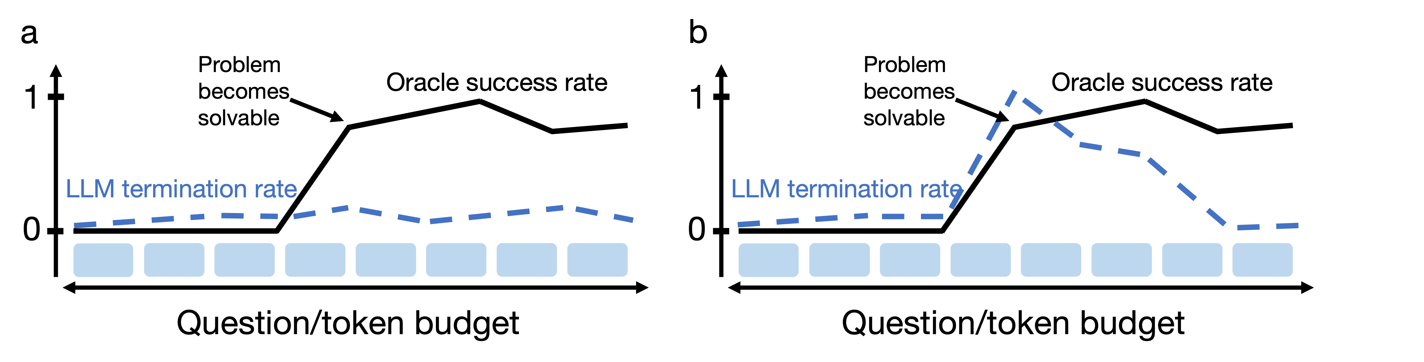 CaRT Termination Behavior