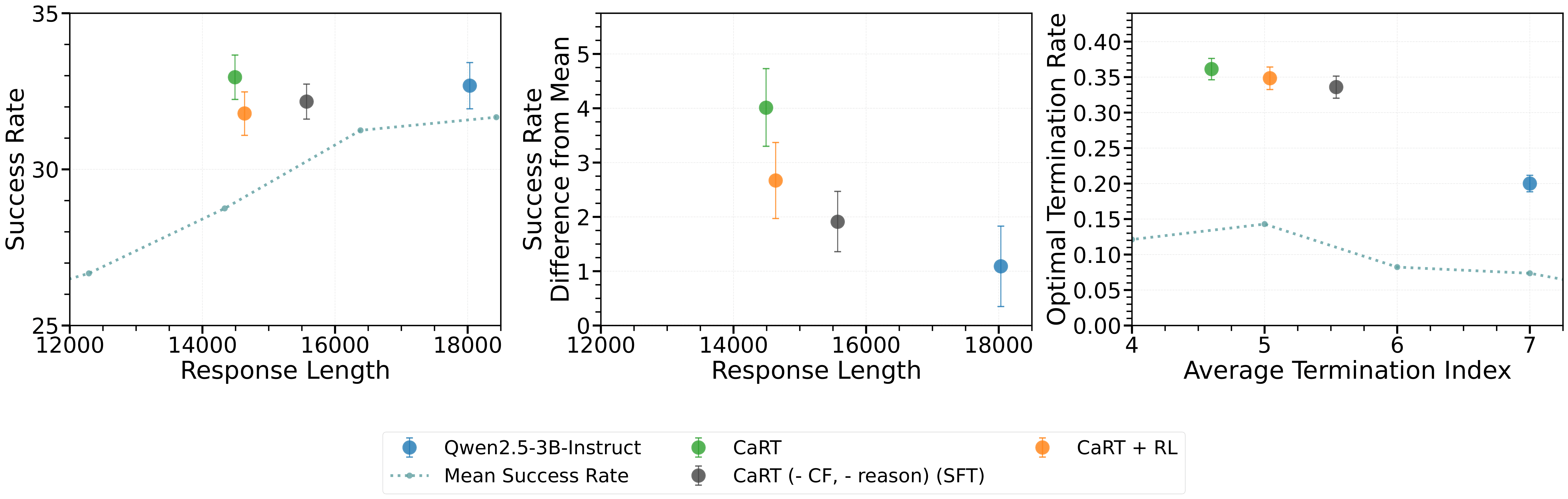 Math Reasoning Results