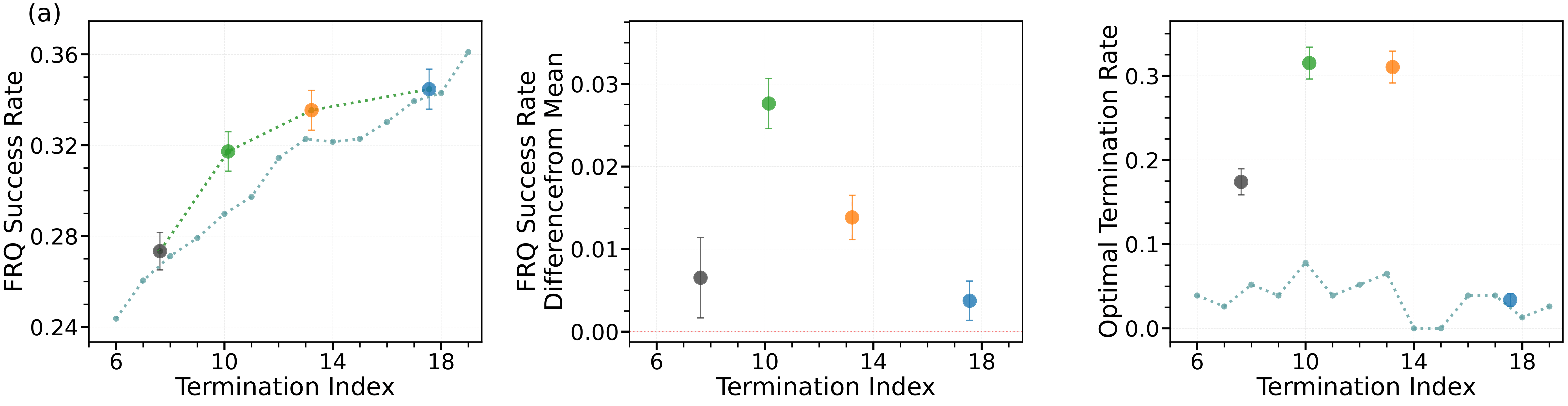 Medical Diagnosis Results